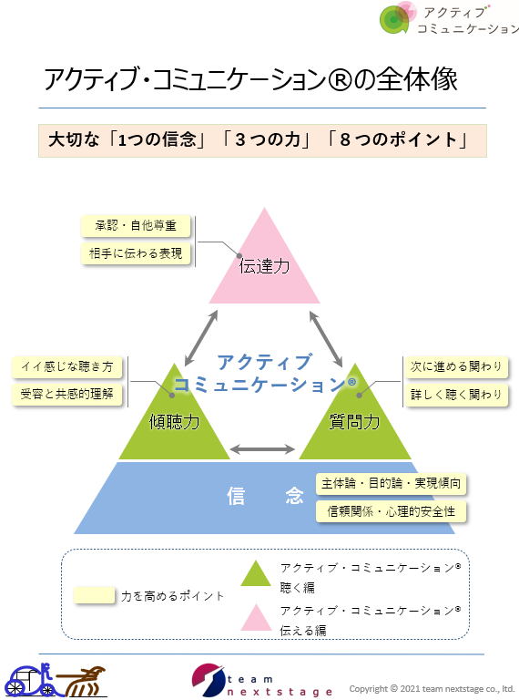 アクティブ コミュニケーション とは 株式会社チームネクステージ